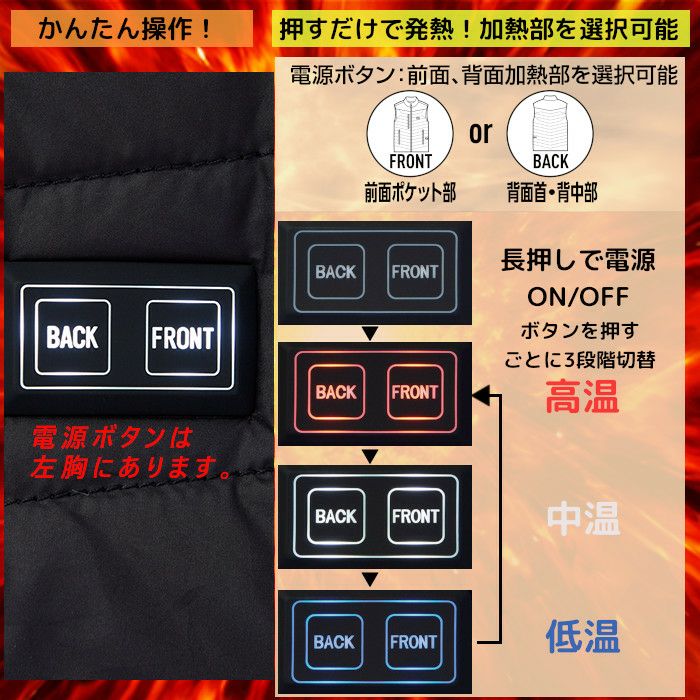 電熱ベストの説明